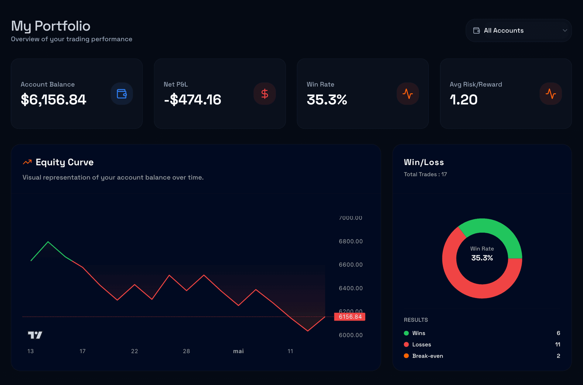 Trading Stats
